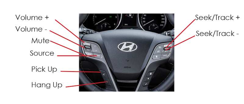 функции адаптера кнопок на руле Hyundai Santa Fe